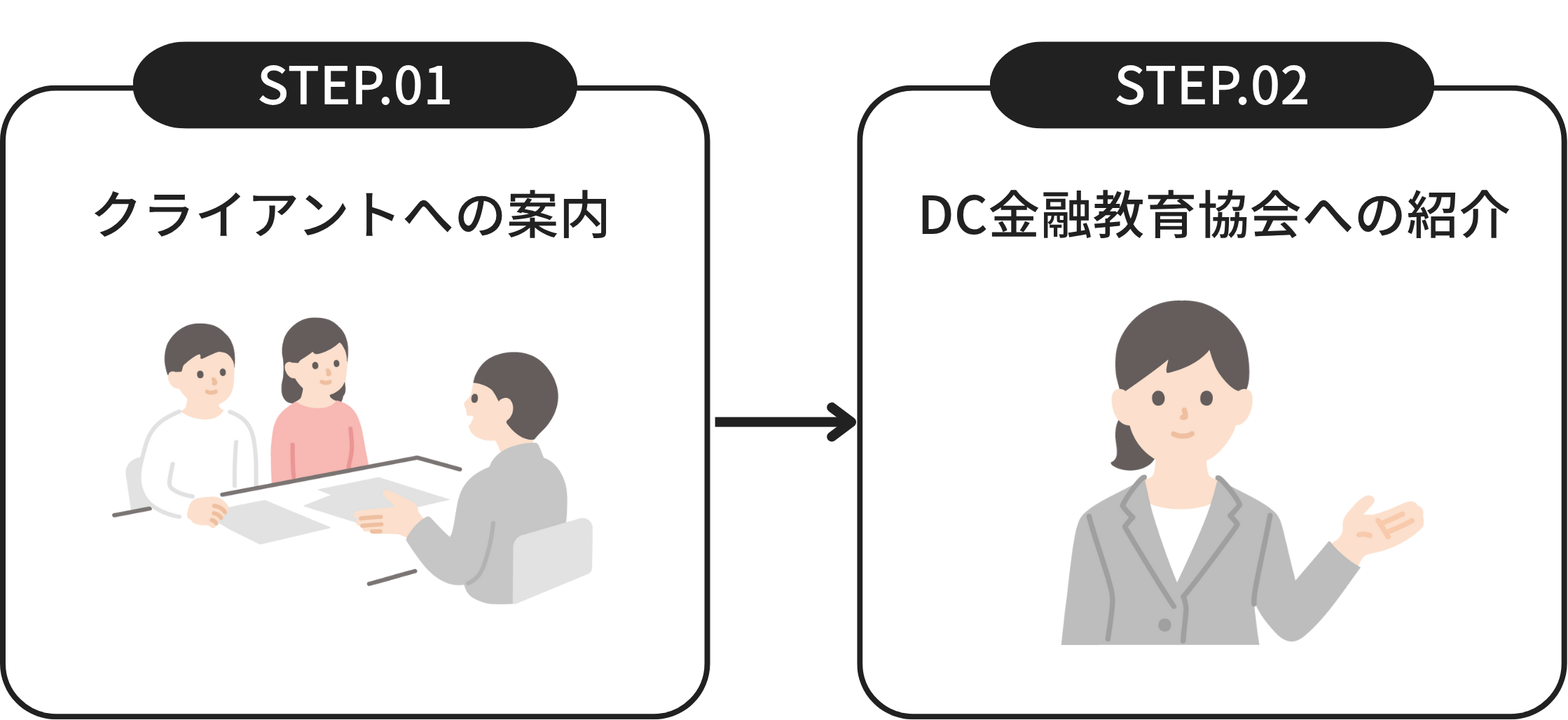 パートナーの方々にしていただくこと