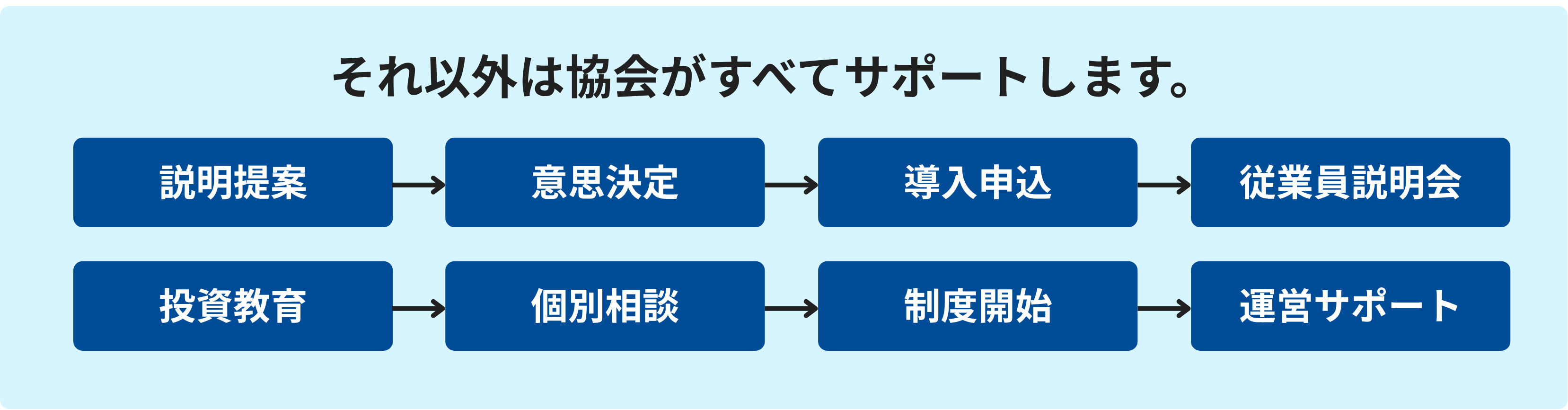 パートナーの方々にしていただくこと