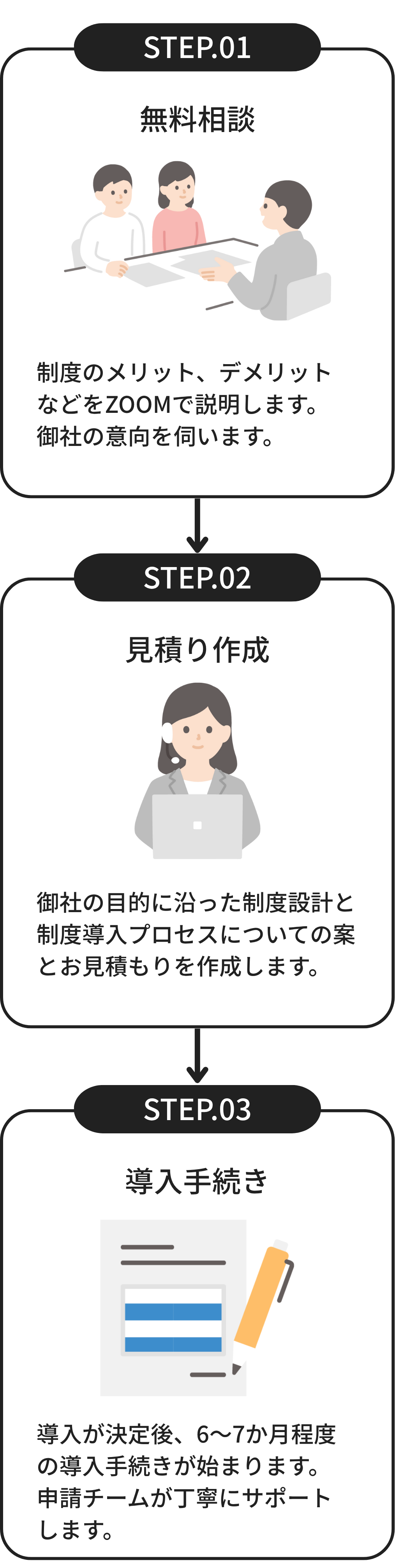 導入までの流れ
