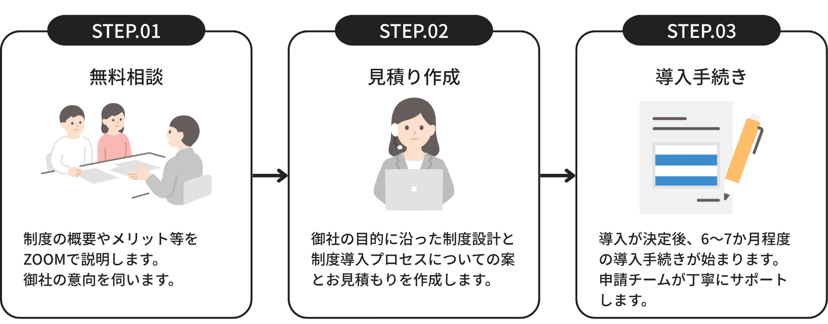 導入までの流れ