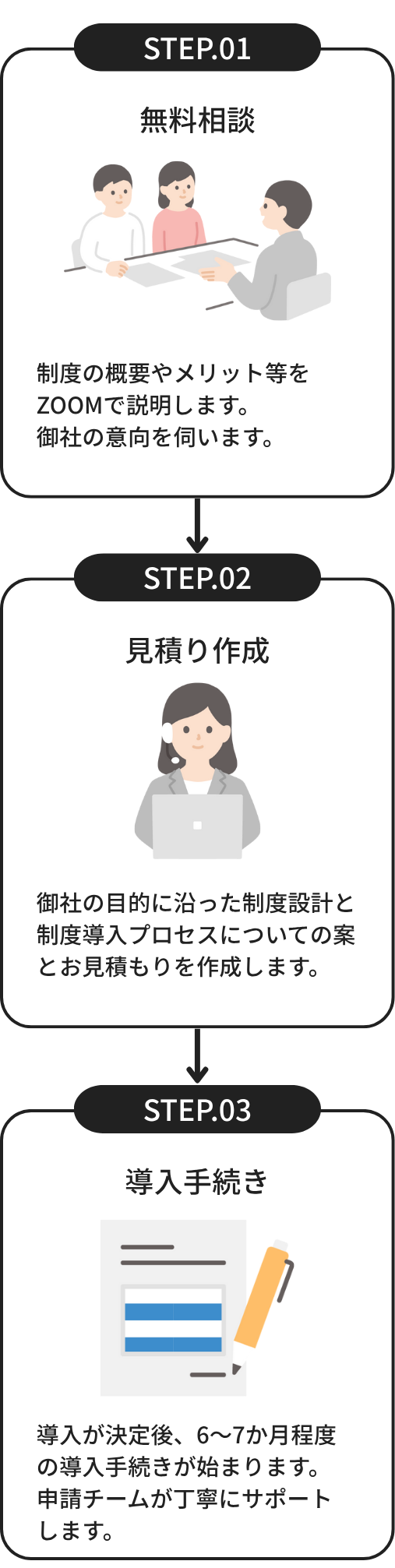 導入までの流れ